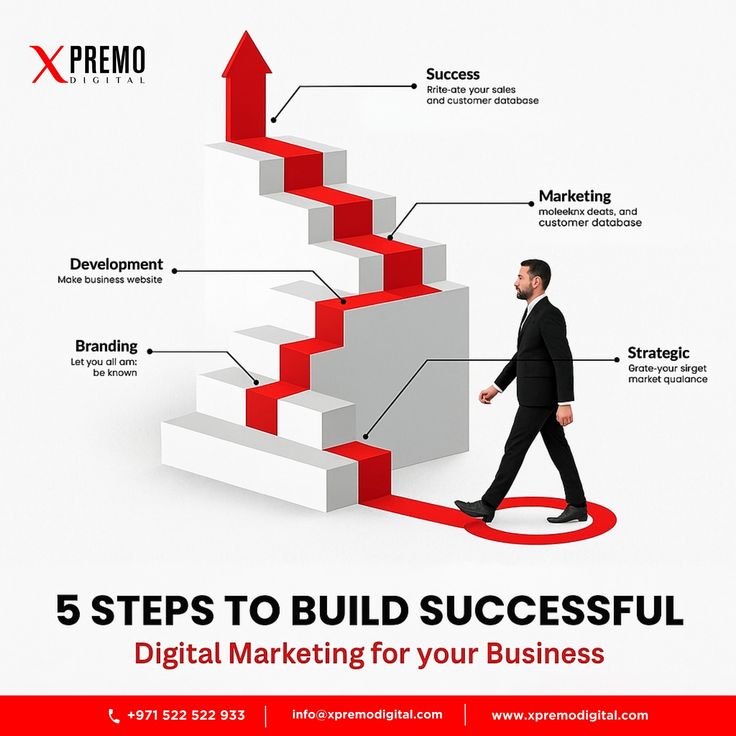 success doesn’t happen by chance — it’s built with strategy 💡 here are 5 simple steps to craft a marketing plan that drives growth and results